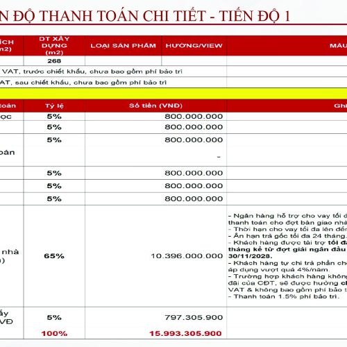 Lịch thanh toán Park VIllage Waterpoint Bến Lức