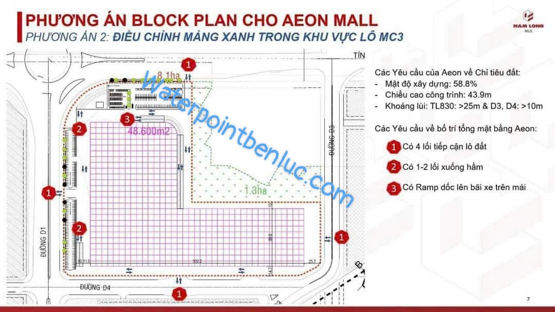 Thong tin Aeon Mall Ben Luc